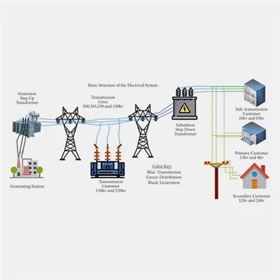 Sistema Elétrico de Energia: O Guia Mais Completo Em 2025